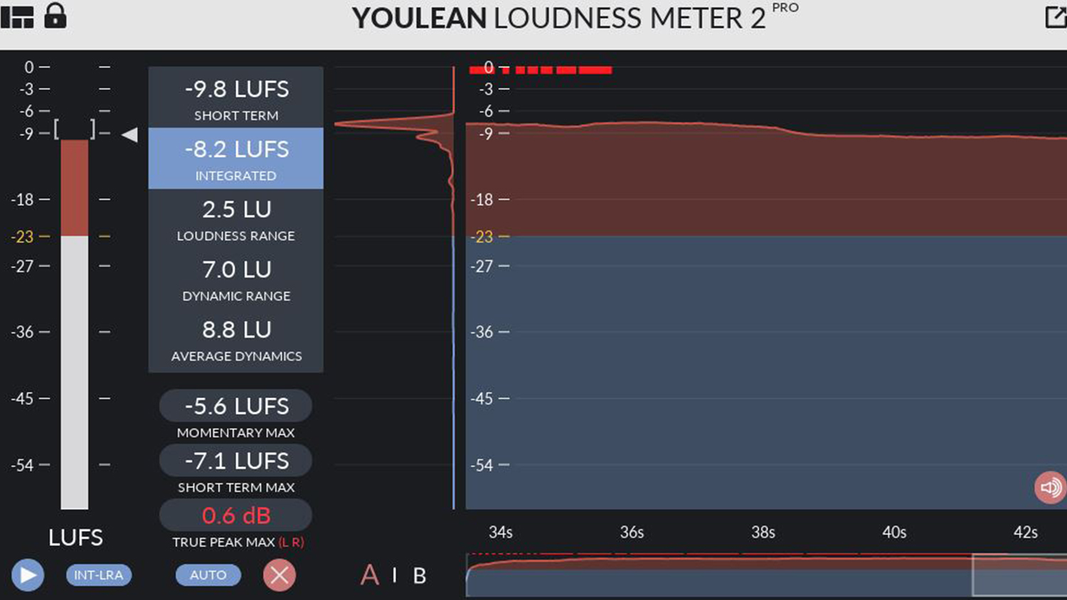 youlean loudness meter 2 pro